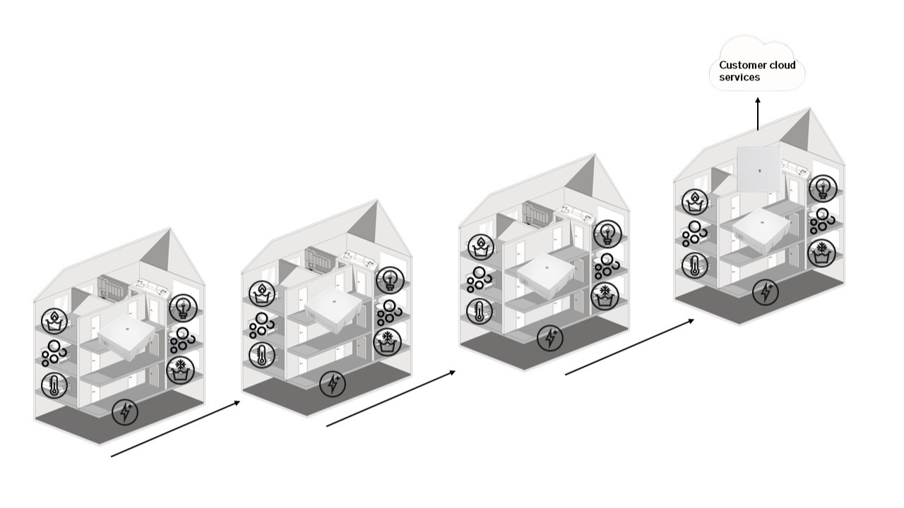 Multihop chain with four repeaters and one bridge