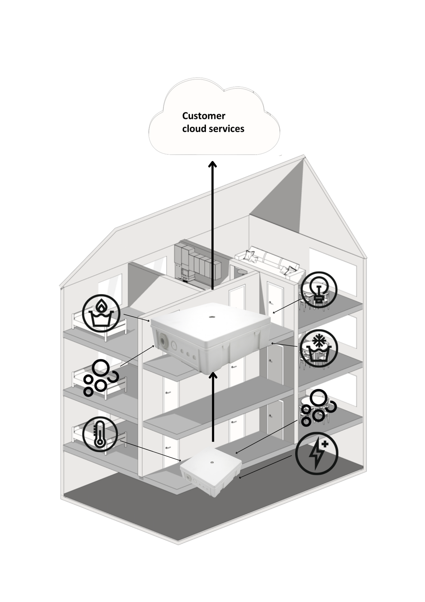 Wireless M-Bus bridge to cloud and wireless M-Bus repeater technical illustration